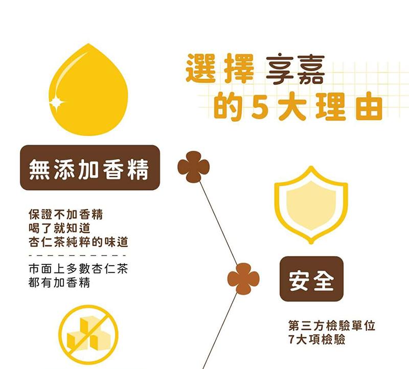 無添加香精，保證不加香精，喝了就知道，杏仁茶純粹的味道，市面上多數杏仁茶，都有加香精，選擇 享嘉，的5大理由，第三方檢驗單位，7大項檢驗。