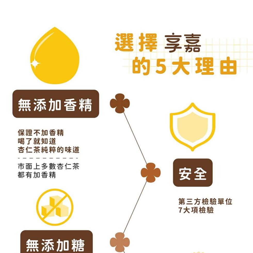 無添加香精，保證不加香精，喝了就知道，選擇 享嘉，的5大理由，杏仁茶純粹的味道，市面上多數杏仁茶，都有加香精，第三方檢驗單位，7大項檢驗，無添加糖。