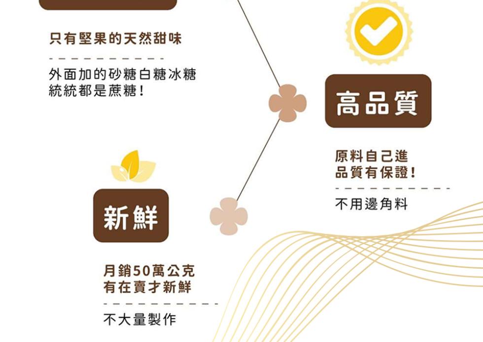 只有堅果的天然甜味，外面加的砂糖白糖冰糖，統統都是蔗糖!高品質，原料自己進，品質有保證!不用邊角料，月銷50萬公克，有在賣新鮮，不大量製作。