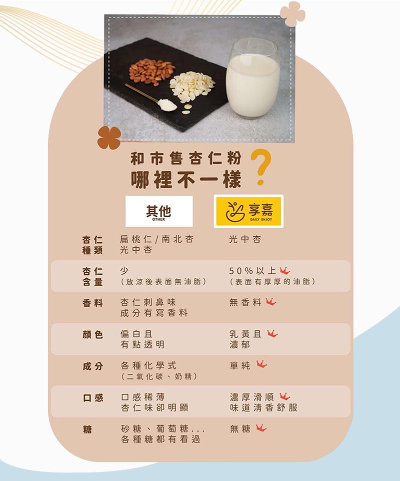 杏仁 扁桃仁 / 南北杏，種類 光中杏，和市售杏仁粉 ?哪裡不一樣，(放涼後表面無油脂)，杏仁刺鼻味，成分有寫香料，偏白 且，有點透明，各種化學式，(二氧化碳、奶精)，口感稀薄，杏仁味卻明顯，砂糖、葡萄糖...各種糖都有看過，光中杏，50%以上…，(