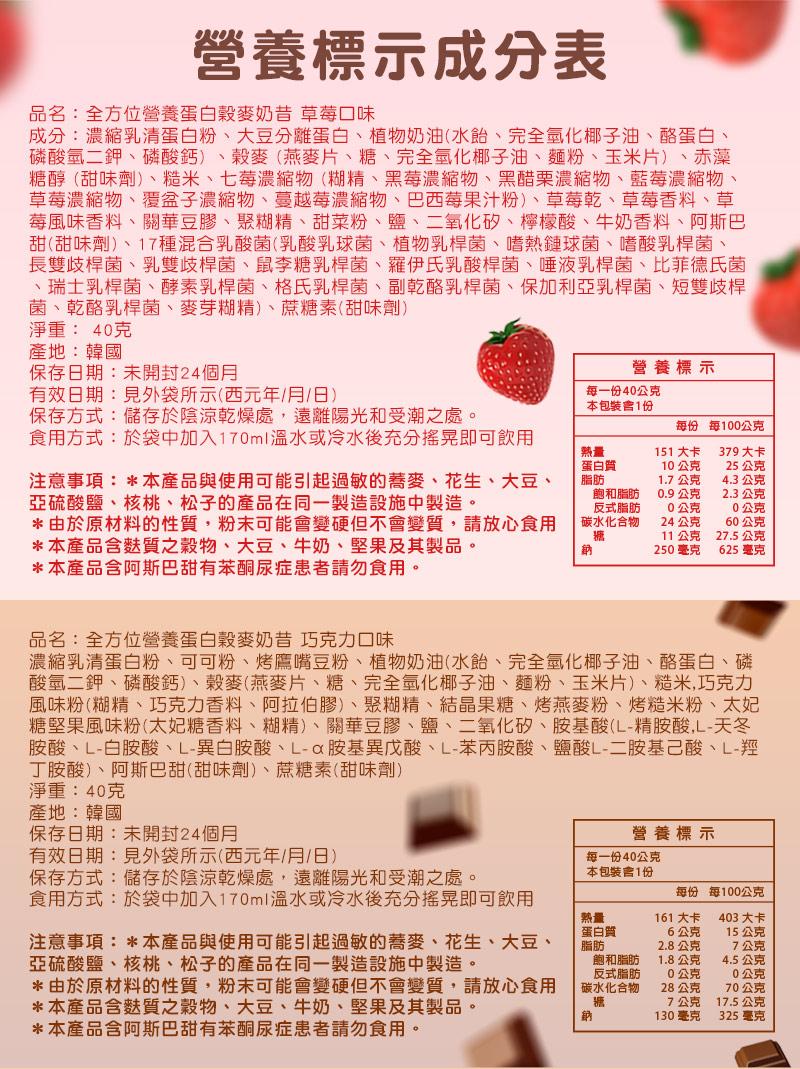 營養標示成分表，品名:全方位營養蛋白穀麥奶昔 草莓口味，成分:濃縮乳清蛋白粉、大豆分離蛋白、植物奶油(水飴、完全氫化椰子油、酪蛋白、·磷酸氫二鉀、磷酸鈣)、穀麥(燕麥片、糖、完全氫化椰子油、麵粉、玉米片)、赤藻，糖醇(甜味劑)、糙米、七莓濃縮物(糊精