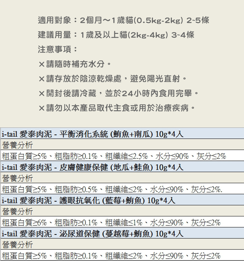 適用對象:2個月~1歲貓(0.5kg-2kg) 2~5條，建議用量:1歲及以上貓(2kg-4kg) 3~4條，注意事項:請隨時補充水分。請存放於陰涼乾燥處,避免陽光直射。X開封後請冷藏,並於24小時內食用完畢。請勿以本產品取代主食或用於治療疾病。i-