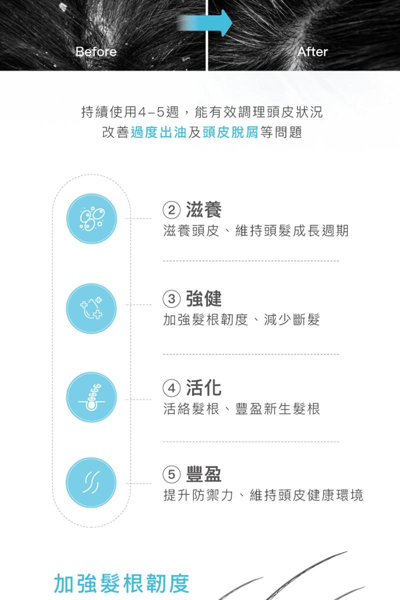 持續使用4-5週,能有效調理頭皮狀況，改善過度出油及頭皮脫屑等問題，② 滋養，滋養頭皮、維持頭髮成長週期，③ 強健，加強髮根韌度、減少斷髮，④活化，活絡髮根、豐盈新生髮根，⑤ 豐盈，提升防禦力、維持頭皮健康環境，加強髮根韌度。