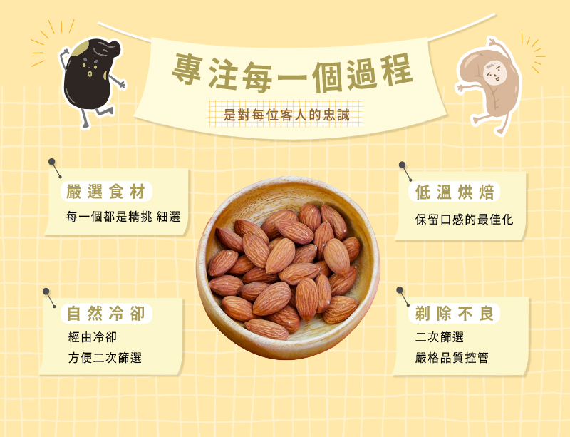 嚴選食材,專注每一個過程,是對每位客人的忠誠,每一個都是精挑細選,低溫烘焙,保留口感的最佳化,自然冷卻,經由冷卻,方便二次篩選,剃除不良,二次篩選,嚴格品質控管。