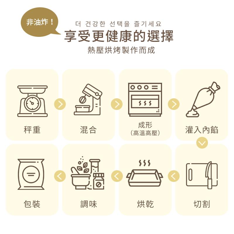 非油炸!더 건강한 선택을 즐기세요，享受更健康的選擇，熱壓烘烤製作而成，(高溫高壓)，灌入內餡。