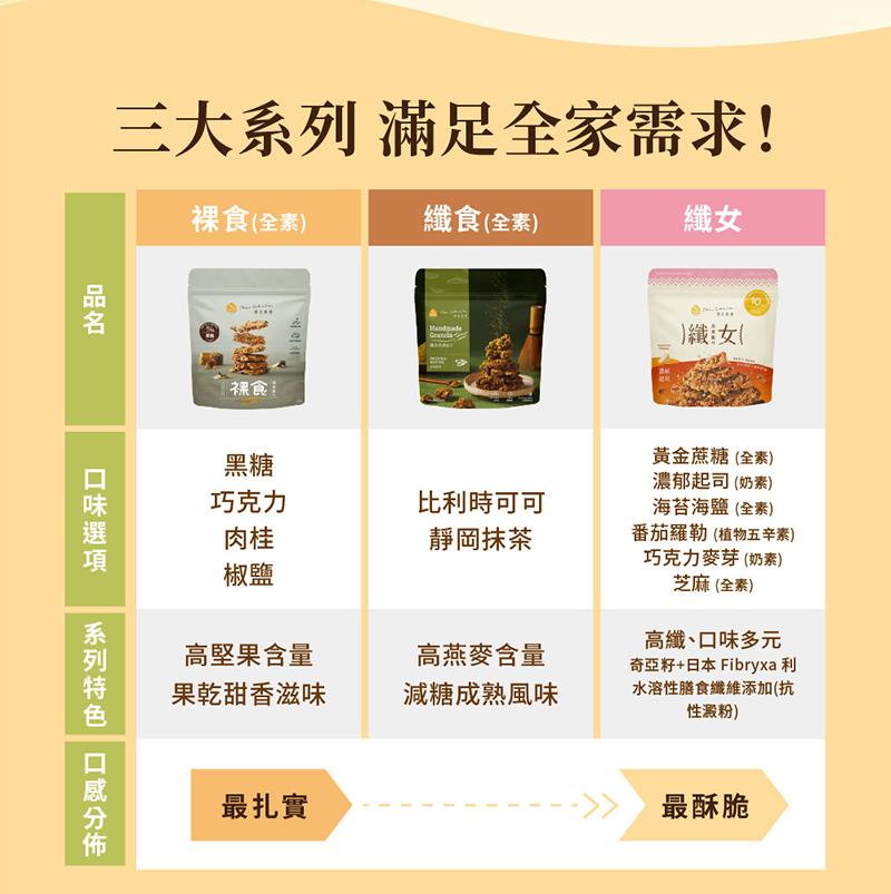 【The Chala 蕎拉燕麥】全素食 裸食燕麥脆片 (黑糖(全素)),素食,城中門一品,零嘴,燕麥脆片,早餐麥片