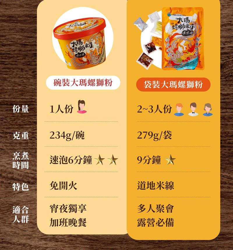 【大瑪南洋蔬食】螺螄粉 袋裝 全素(道地柳州風味/酸筍鮮辣/馬來西亞製/純素米線/追劇宵夜),城中門一品,團購美食,純素,螺螄粉,大瑪
