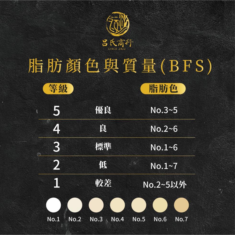 脂肪顏色與質量(BFS)，脂肪色，吕氏商行，No.2~5以外。