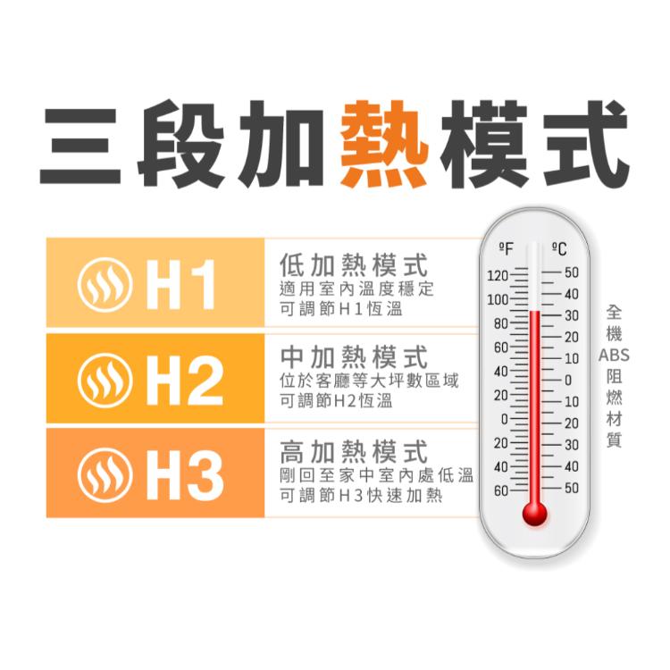 【Lasko】黑麥克二代 4D熱波循環暖氣流多功能陶瓷電暖器(CC23161TW/贈遙控器電池1組)