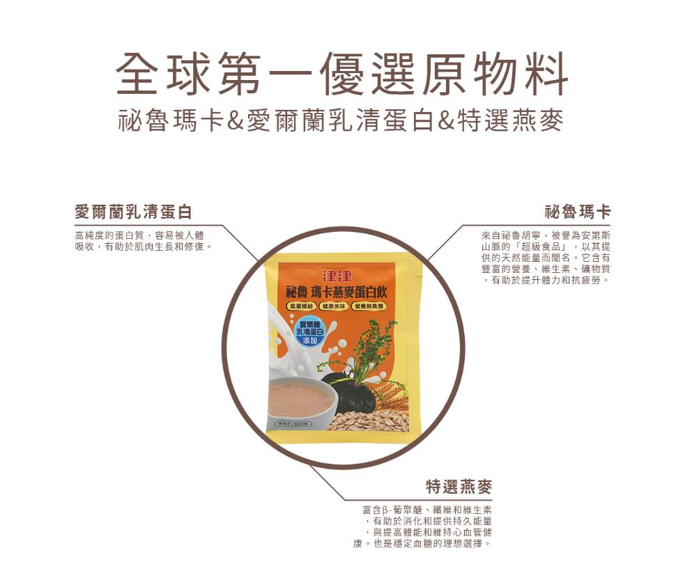 全球第一優選原物料，秘魯瑪卡&愛爾蘭乳清蛋白&特選燕麥，愛爾蘭乳清蛋白，高純度的蛋白質,容易被人體，吸收,有助於肌肉生長和修復。秘魯 瑪卡燕麥蛋白飲，秘魯瑪卡，來自秘魯胡寧,被譽為安第斯，山脈的超級食品,以其提，供的天然能量而聞名。它含有，豐富的營養