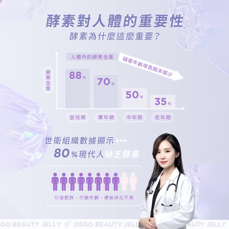 【SAOSIS守席】網紅Seline代言-DDSO青纖EX順暢凍/酵素果凍-玻尿酸加強版