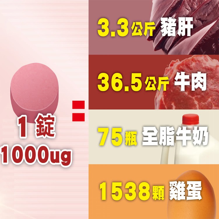 【RELIVE】電視購物推薦-維生素B12緩釋錠