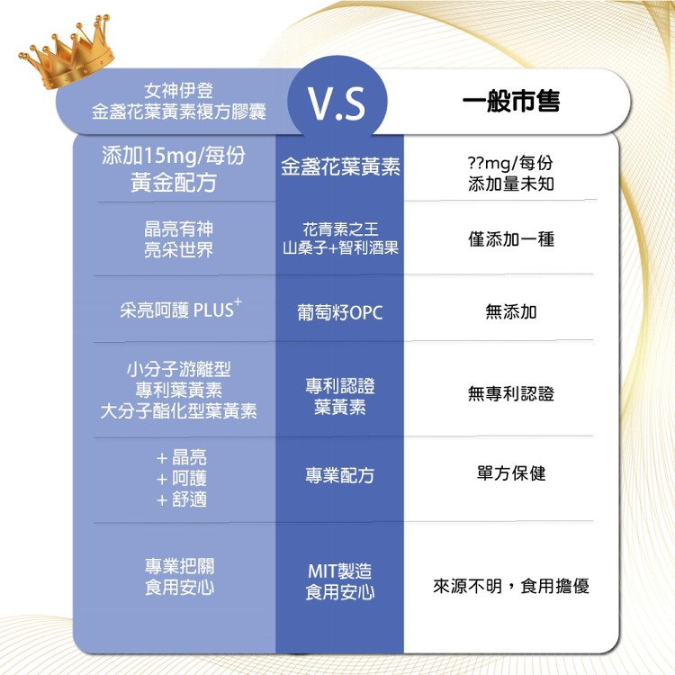 【女神伊登】專利金盞花葉黃素複方膠囊(升級版)
