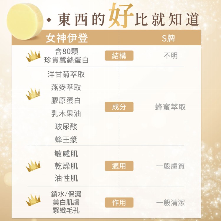 【女神伊登】蠶絲卵殼膜蜂萃面膜皂