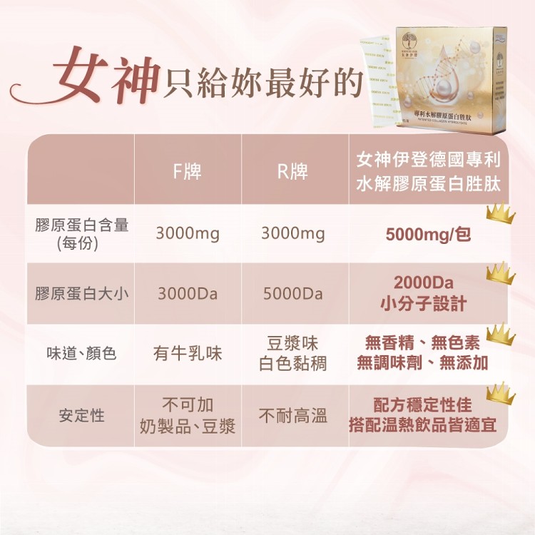 【女神伊登】德國專利水解膠原蛋白胜肽