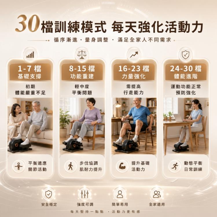 德國品牌-AI智能電動坐走機|電視熱銷品