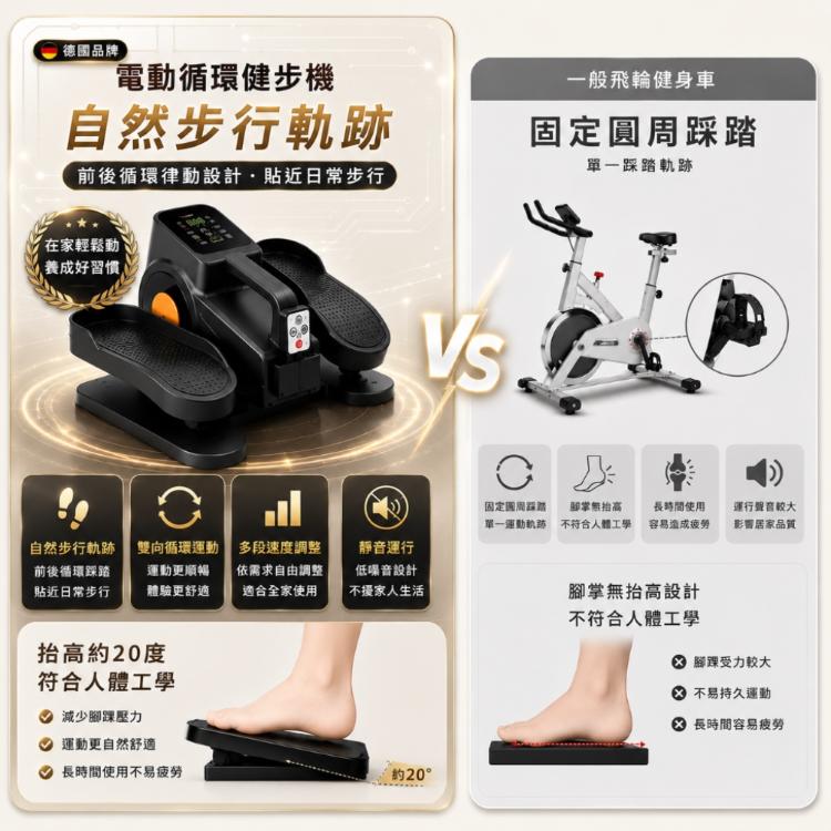 德國品牌-AI智能電動坐走機|電視熱銷品