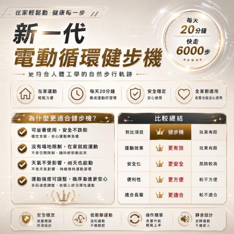 德國品牌-AI智能電動坐走機|電視熱銷品