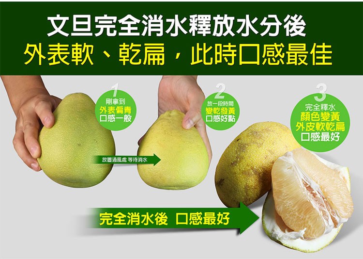 文旦完全消水釋放水分後，外表軟、乾扁,此時口感最佳，剛拿到，外表偏青，口感一般，放置通風處 等待消水，放一段時間，變乾發黃，口感好點，完全消水後 口感最好，完全釋水，顏色變黃，外皮軟乾扁，口感最好。