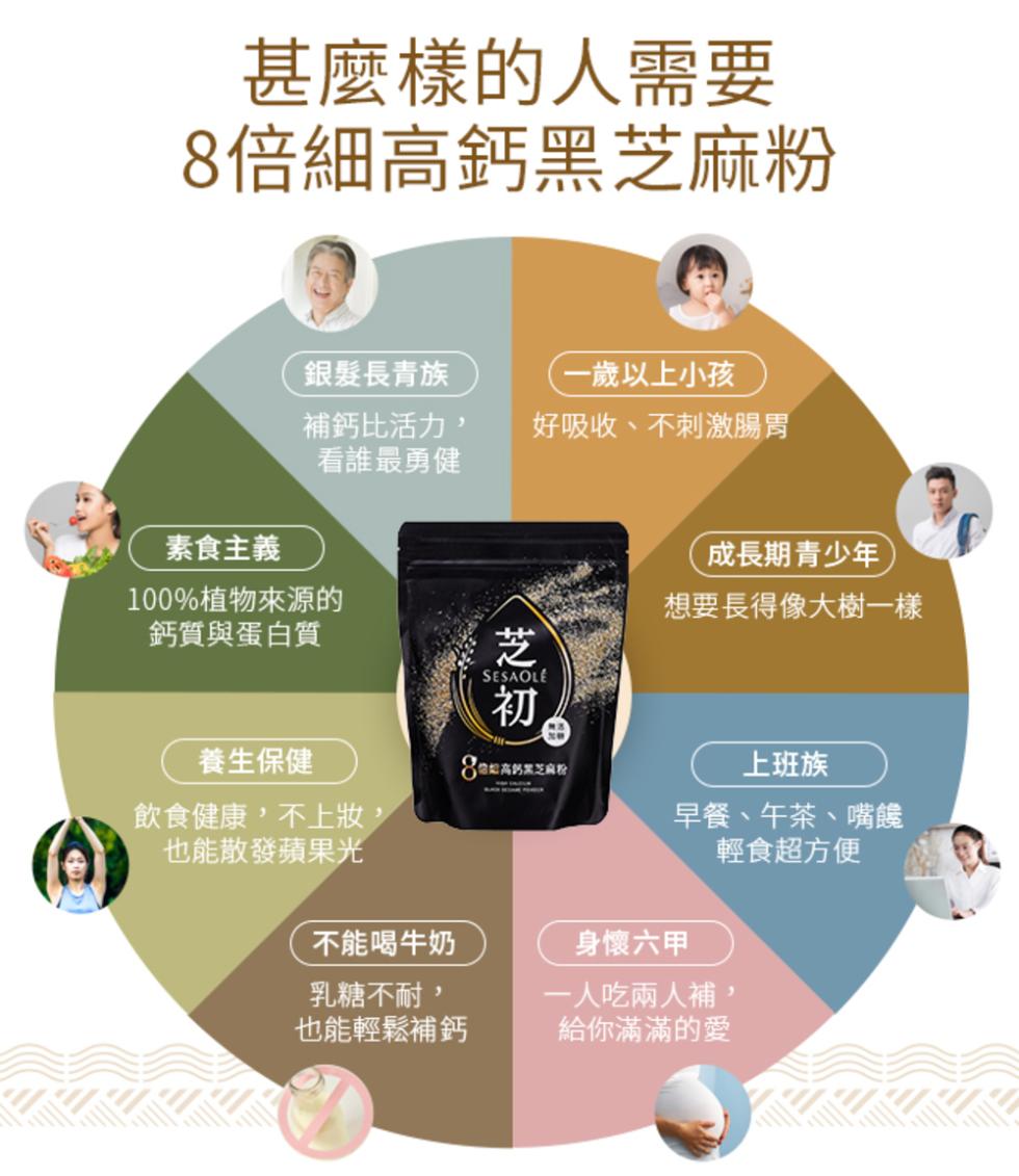 什麼樣的人需要，8倍細高鈣黑芝麻粉，銀髮長青族，(一歲以上小孩，補鈣比活力,好吸收、不刺激腸胃，看誰最勇健，素食主義，100%植物來源的，鈣質與蛋白質，成長期青少年，想要長得像大樹一樣，養生保健，8𤊹如高的黑芝麻粉，上班族，飲食健康,不上妝，也能散