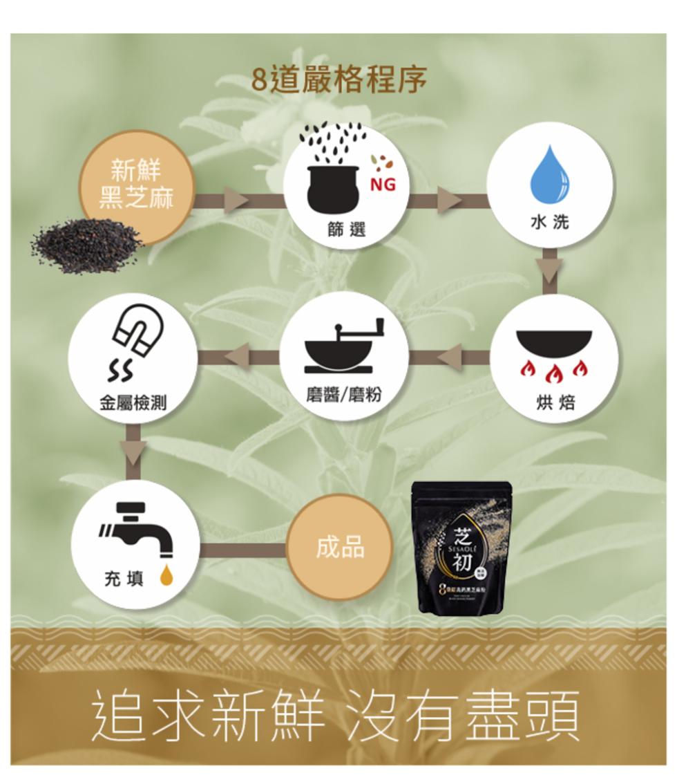 黑芝麻，8道嚴格程序，金屬檢測，磨醬/磨粉，追求新鮮 沒有盡頭。