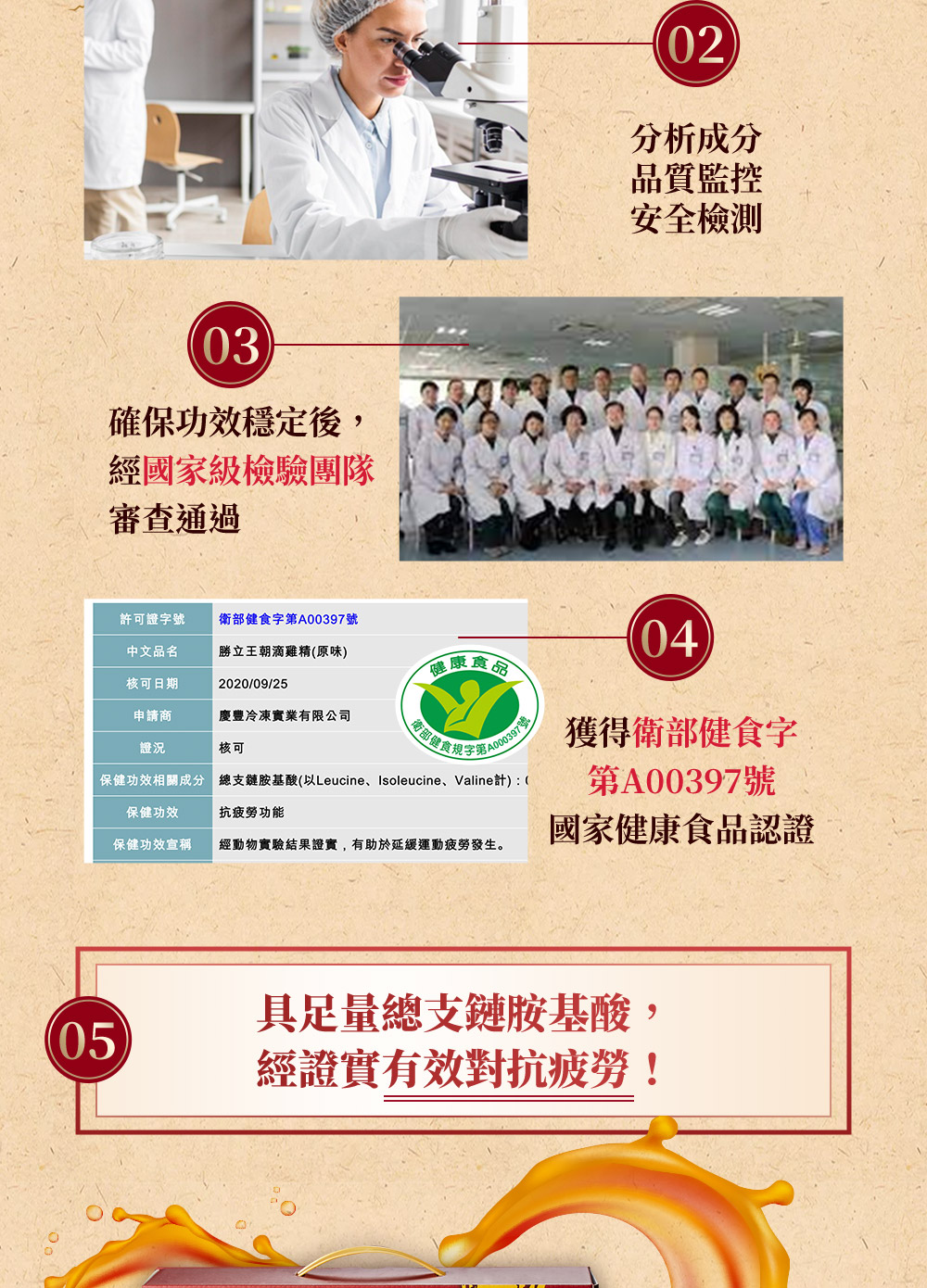 確保功效穩定後,經國家級檢驗團隊，審查通過，分析成分，品質監控，安全檢測，衛部健食字第A00397號，許可證字號，中文品名，勝立王朝滴雞精(原味)，核可日期，慶豐冷凍實業有限公司，申請商，獲得衛部健食字，衛部健食規定等6000397號，保健功效相關成