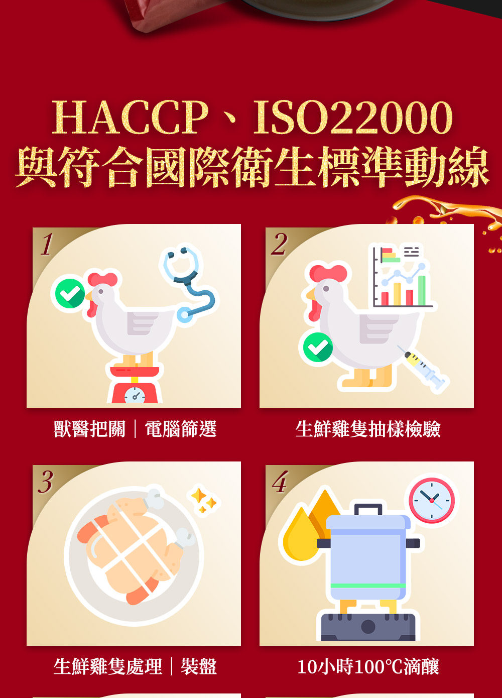 HACCP、ISO22000，與符合國際衛生標準動線，獸醫把關電腦篩選，生鮮雞隻處理裝盤，生鮮雞隻抽樣檢驗，10小時100℃滴釀。