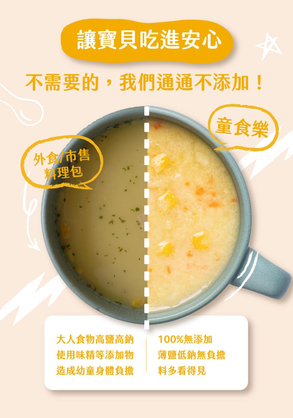 讓寶貝吃進安心，不需要的,我們通通不添加!童食樂，外食 市售，料理包，大人食物高鹽高鈉，使用味精等添加物，造成幼童身體負擔，100%無添加，薄鹽低鈉無負擔，料多看得見。