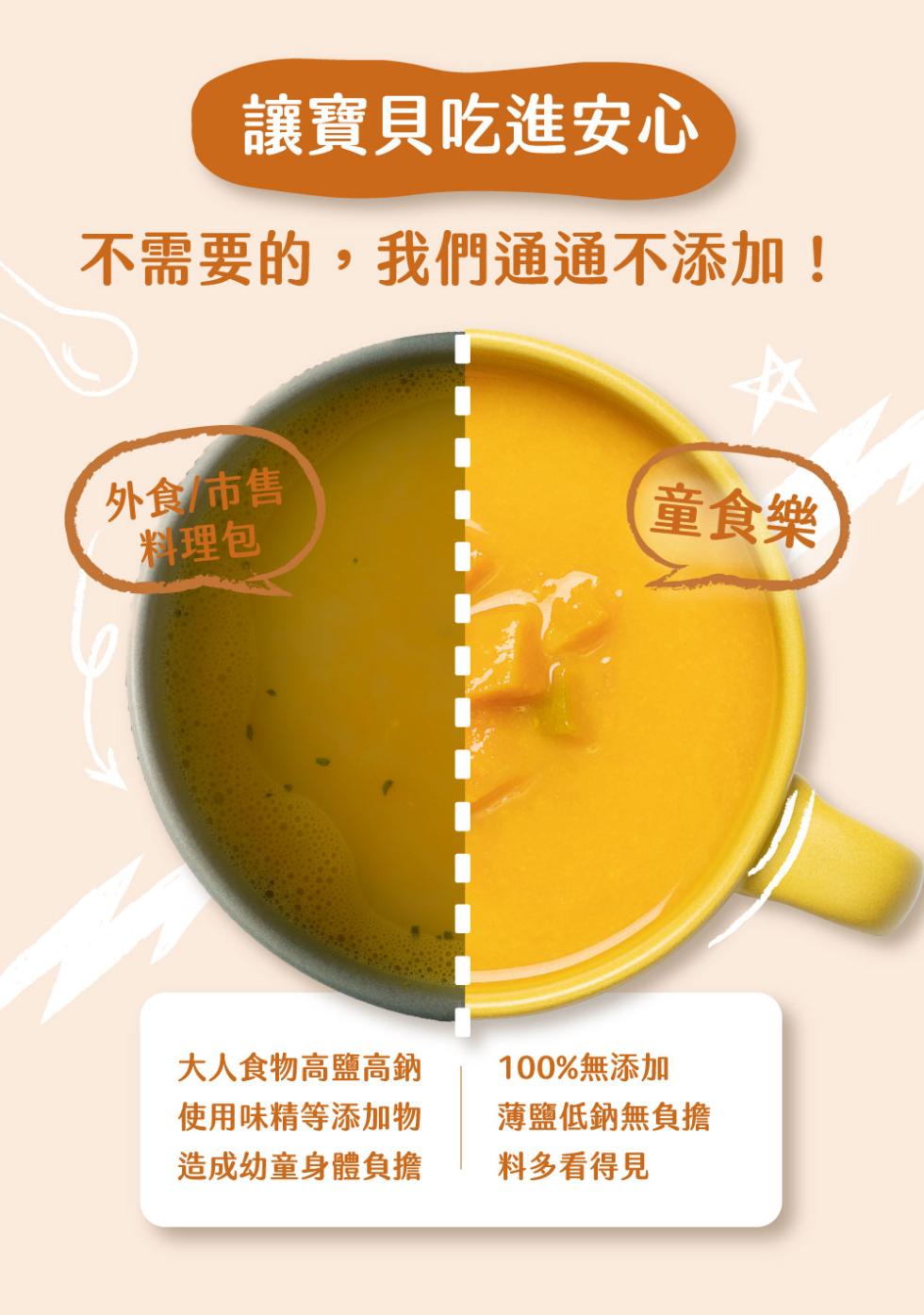 讓寶貝吃進安心，不需要的,我們通通不添加!外食/市售，童食樂，料理包，大人食物高鹽高鈉，使用味精等添加物，造成幼童身體負擔，100%無添加，薄鹽低鈉無負擔，料多看得見。