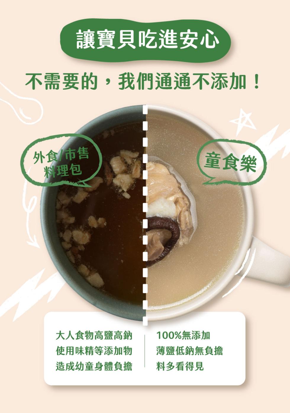 讓寶貝吃進安心，不需要的,我們通通不添加!童食樂，外食/市售，料理包，大人食物高鹽高鈉，使用味精等添加物，造成幼童身體負擔，100%無添加，薄鹽低鈉無負擔，料多看得見。