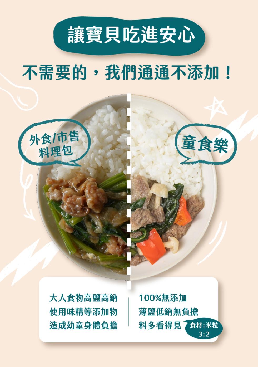 讓寶貝吃進安心，不需要的,我們通通不添加!外食/市售，童食樂，料理包，大人食物高鹽高鈉，使用味精等添加物，造成幼童身體負擔，100%無添加，薄鹽低鈉無負擔，料多看得見 食材:米粒。