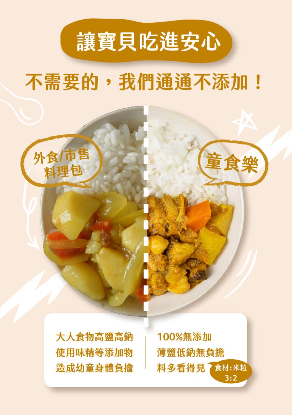 讓寶貝吃進安心，不需要的,我們通通不添加!外食/市售，童食樂，料理包，大人食物高鹽高鈉，使用味精等添加物，造成幼童身體負擔，100%無添加，薄鹽低鈉無負擔，料多看得見食材:米粒。