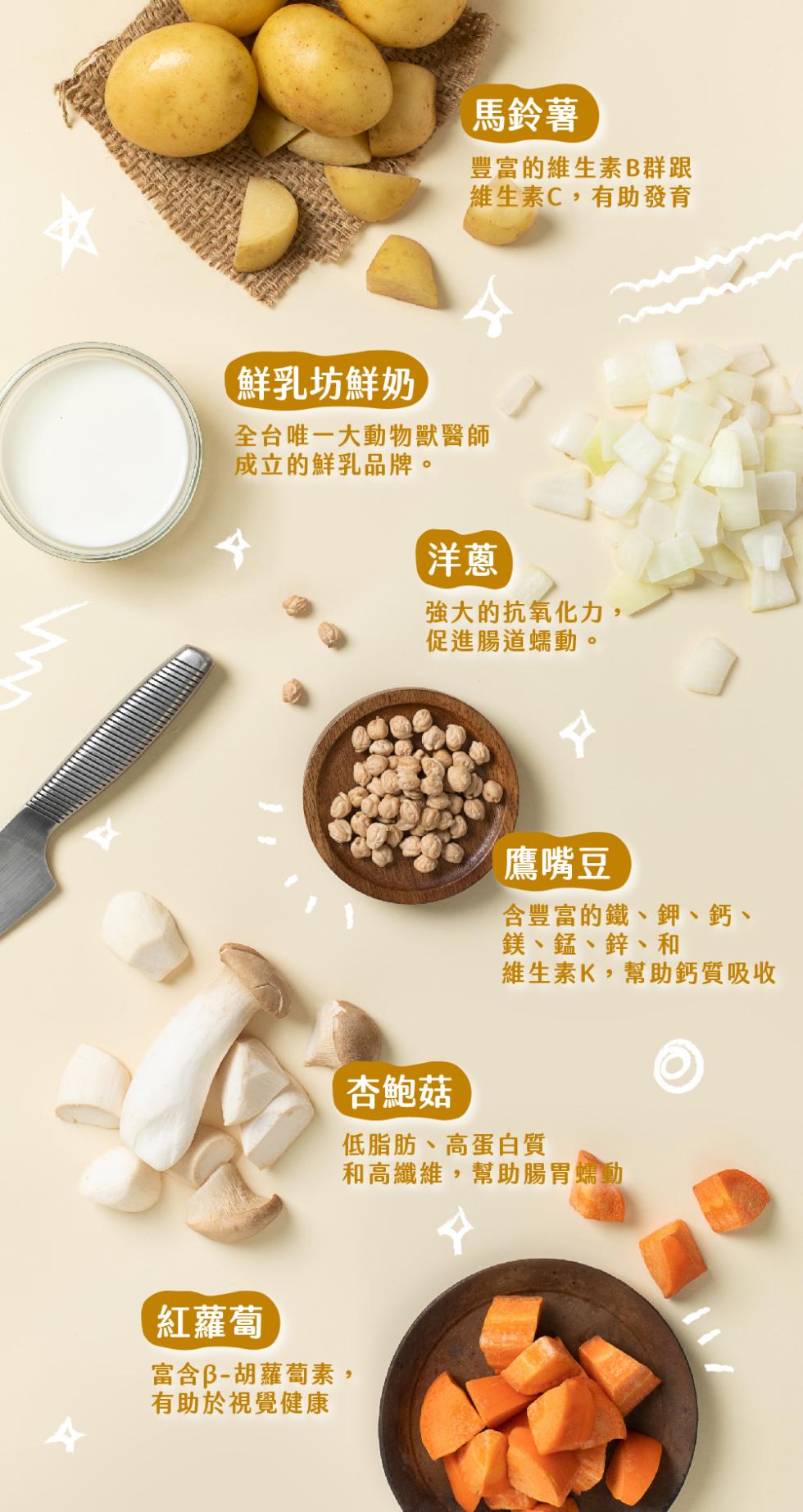 馬鈴薯,豐富的維生素B群跟,維生素C,有助發育,鮮乳坊鮮奶,全台唯一大動物獸醫師,成立的鮮乳品牌。強大的抗氧化力,促進腸道蠕動。鷹嘴豆,含豐富的鐵、鉀、鈣、鎂、錳、鋅、和,維生素K,幫助鈣質吸收,杏鮑菇,低脂肪、高蛋白質,和高纖維,幫助腸胃蠕動,紅蘿