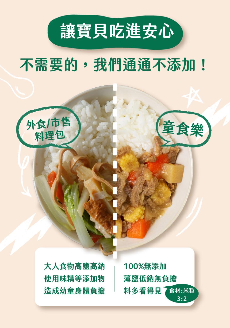 讓寶貝吃進安心，不需要的,我們通通不添加!(童食樂，外食/市售，料理包，大人食物高鹽高鈉，使用味精等添加物，造成幼童身體負擔，100%無添加，薄鹽低鈉無負擔，料多看得見 食材:米粒。