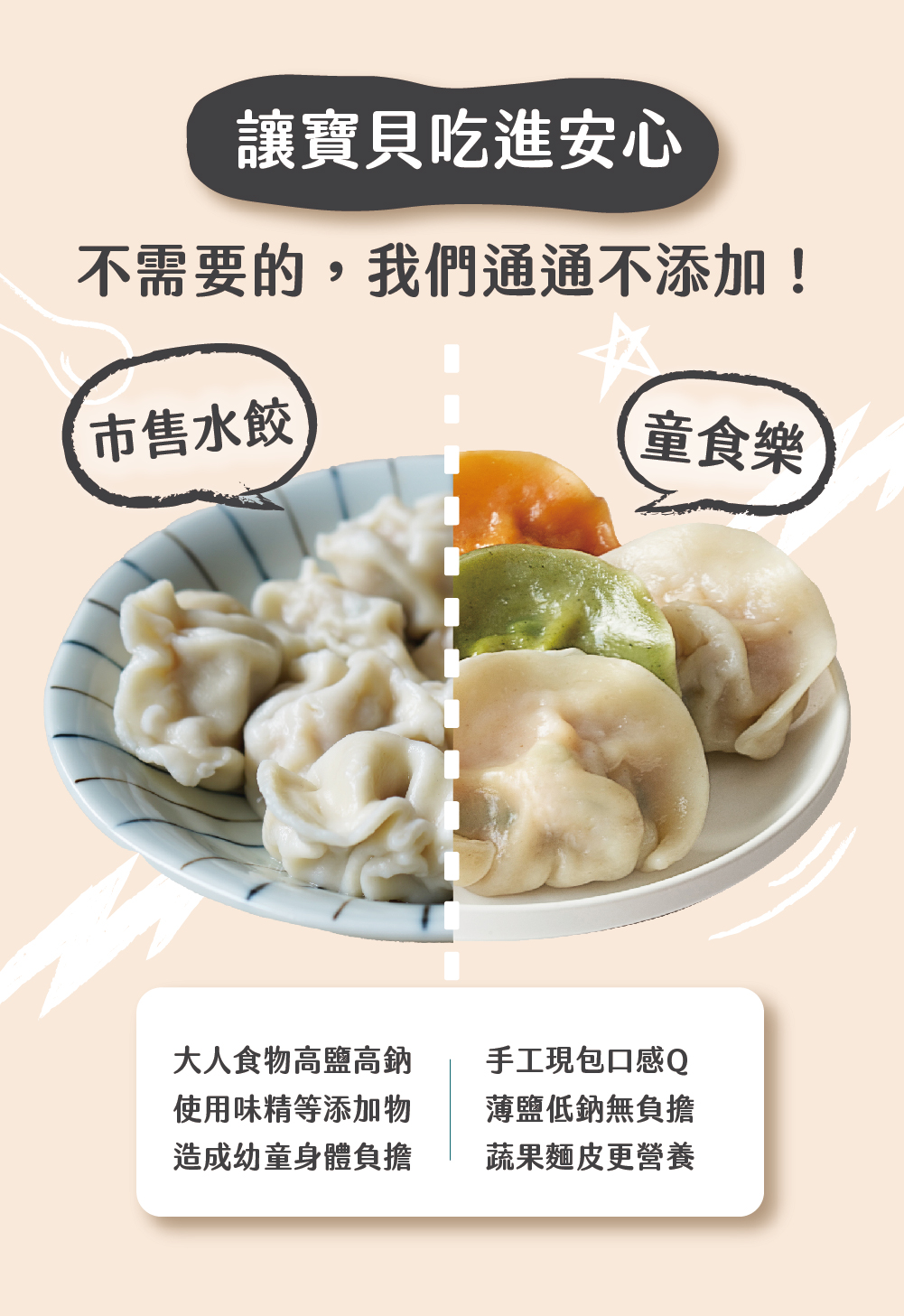 讓寶貝吃進安心，不需要的,我們通通不添加!市售水餃，童食樂，大人食物高鹽高鈉，使用味精等添加物，造成幼童身體負擔，手工現包口感Q，薄鹽低鈉無負擔，蔬果麵皮更營養。