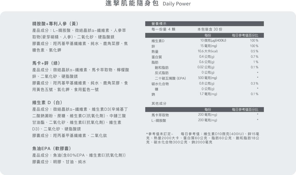 進擊肌能隨身包 Daily Power，精胺酸+專利人參(黃)，營養標示，產品成分:L-精胺酸、微結晶狀a-纖維素、人參萃，取物(麥芽糊精、人參)、二氧化矽、硬脂酸鎂，每一份量4顆，本包裝含 30 份，每日參考值百分比，膠囊成分:羥丙基甲基纖維素、純