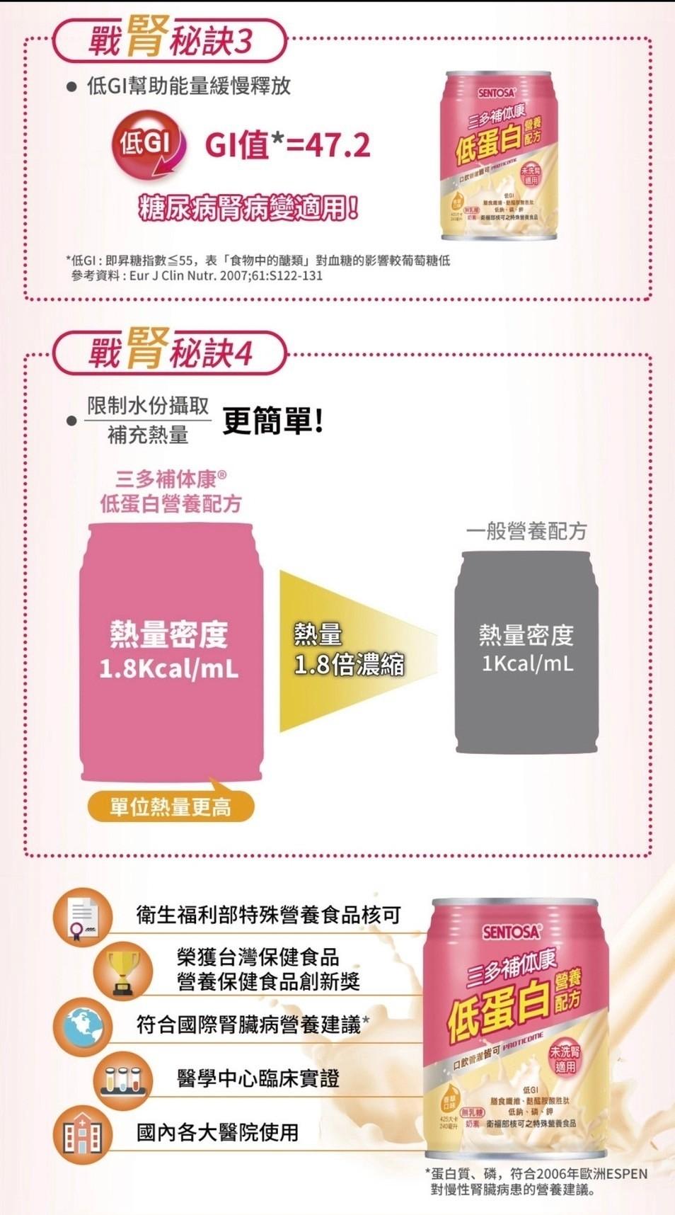 戰腎秘訣3，● 低GI幫助能量緩慢釋放，低GIGI值=47.2，糖尿病腎病變適用!低GI:即昇糖指數≦55,表食物中的醣類對血糖的影響較葡萄糖低，參考資料:Eur J Clin Nutr. 2007;61:S122-131，三多補体康，低蛋白醫，戰腎