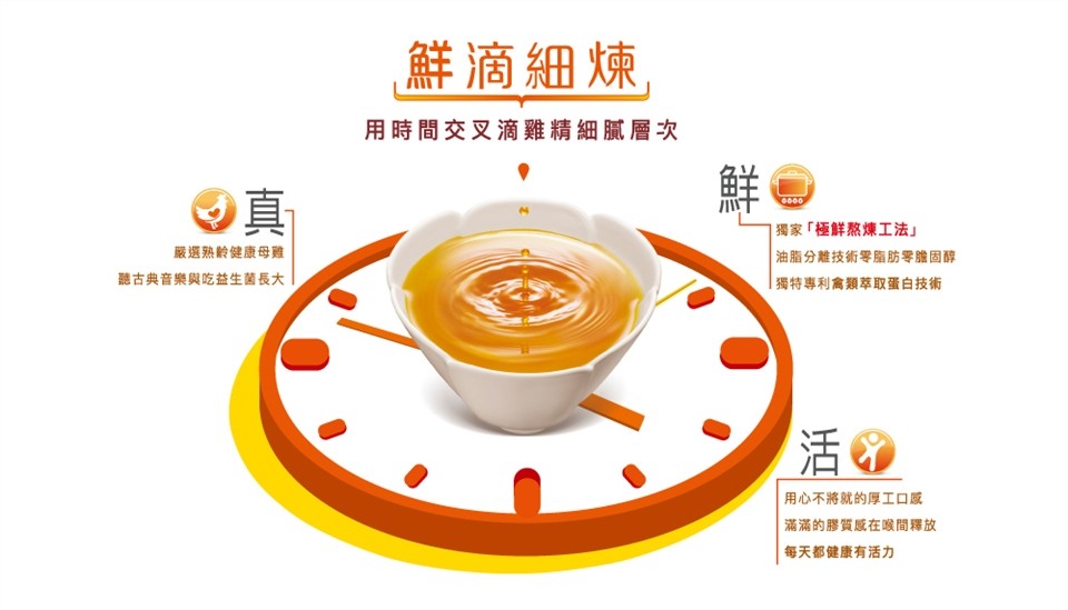 鮮滴細煉,用時間交叉滴雞精細膩層次，獨家極鮮熬煉工法油脂分離技術零脂肪零膽固醇，嚴選熟齡健康母難，聽古典音樂與吃益生菌長大，獨特專利禽類萃取蛋白技術，用心不將就的厚工口感，滿滿的膠質威在喉間釋放，每天都健康有活力。