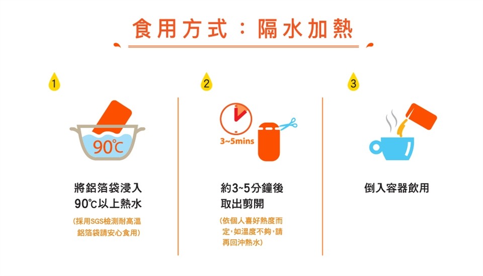 食用方式:隔水加熱，90°C，約3~5分鐘後，取出剪開，將鋁箔袋浸入，倒入容器飲用，90℃以上熱水，(採用SGS檢測耐高溫，(依個人喜好熱度而，定,如溫度不夠,請，再回沖熱水)，鋁箔袋請安心食用)。