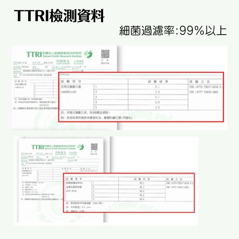 TTRI檢測資料，細菌過濾率:99%以上，試 結果，空氣文换型力並，註;空就交編壓力差,取5品試,試 項目，試 果。