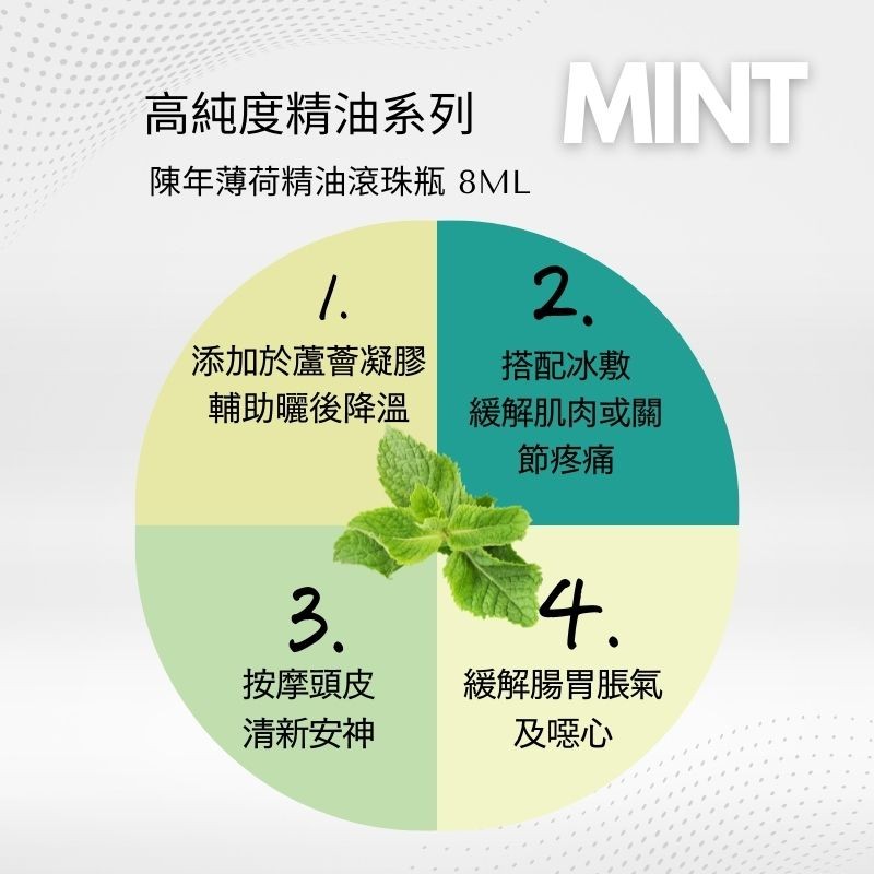 高純度精油系列 MINT，陳年薄荷精油滾珠瓶 8ML，添加於蘆薈凝膠，搭配冰敷，輔助曬後降溫，緩解肌肉或關，節疼痛，按摩頭皮，清新安神，緩解腸胃脹氣，及噁心。