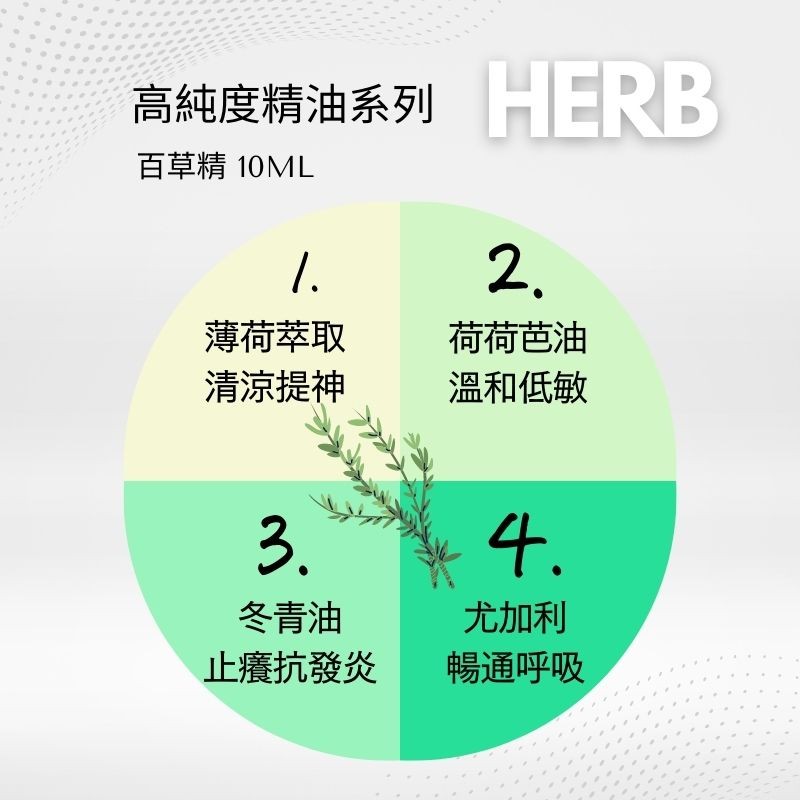 高純度精油系列 HERB,百草精 10ML,薄荷萃取,荷荷芭油,清涼提神,溫和低敏,冬青油,尤加利,止癢抗發炎,暢通呼吸。