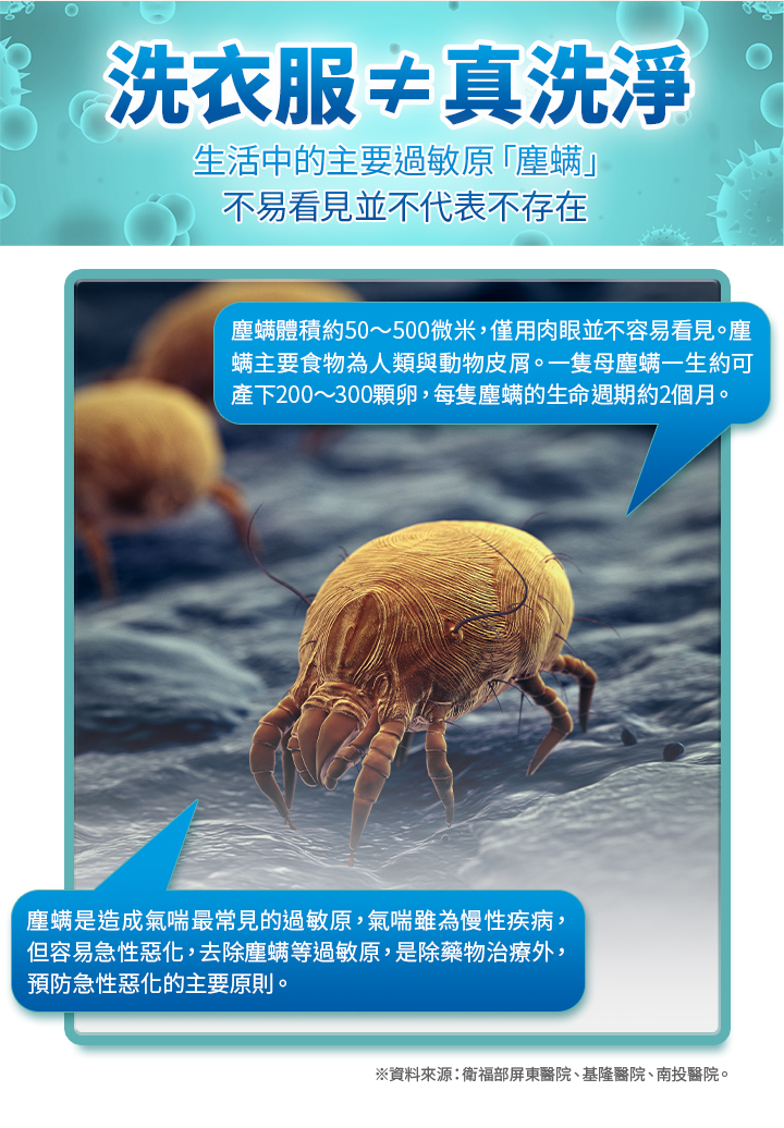 洗衣服≠真洗淨,生活中的主要過敏原塵蟎不易看見並不代表不存在,塵螨體積約50~500微米,僅用肉眼並不容易看見。塵,螨主要食物為人類與動物皮屑。一隻母塵螨一生約可,產下200~300顆卵,每隻塵螨的生命週期約2個月。塵螨是造成氣喘最常見的過敏原,氣喘