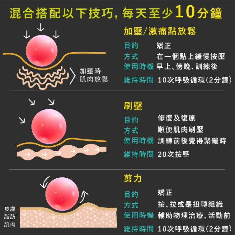 【Muva】舒筋雙享球 (2顆入) 舒筋 按摩 穴道 復健