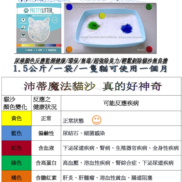 沛蒂魔法貓沙 Pretty Litter