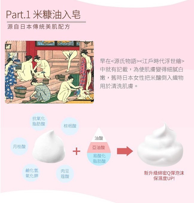 Part.1 米糠油入皂,源自日本傳統美肌配方,早在<源氏物語><江戶時代浮世繪>,中就有記載,為使肌膚變得細膩白,嫩,舊時日本女性把米釀倒入織物,用於清洗肌膚。抗氧化,脂肪酸,棕格酸,月桂酸,亞油酸,易酸化,脂肪酸,鹼化氫,氧化鉀,新升級綿密Q彈泡