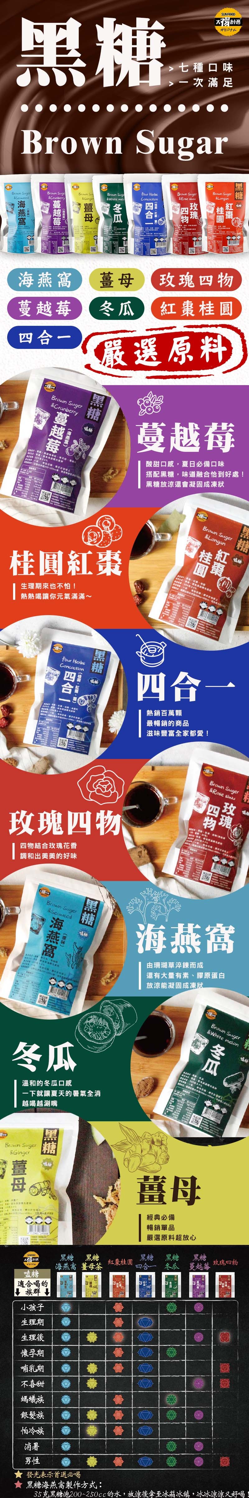 海燕窩,燕 電,塞這話費、無糖、麵麵榴無君、市天桥、清、筆:一年有買日期近:8888钻水淬200~25566號,沒再放至冰粒100,蔓越莓,(海燕窩】,3C ·外或跨社,【ABETHRE,药制器,Brown Suger 糖,桂圓紅棗,生理期來也不怕!