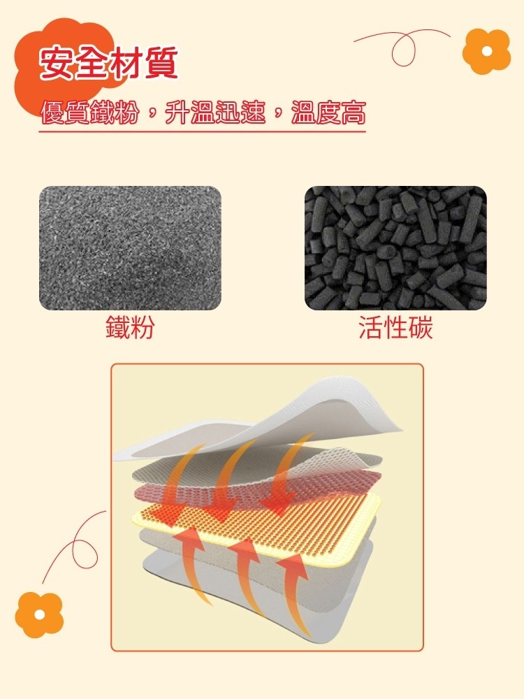 安全材質，優質鐵粉,升溫迅速,溫度高，活性碳。