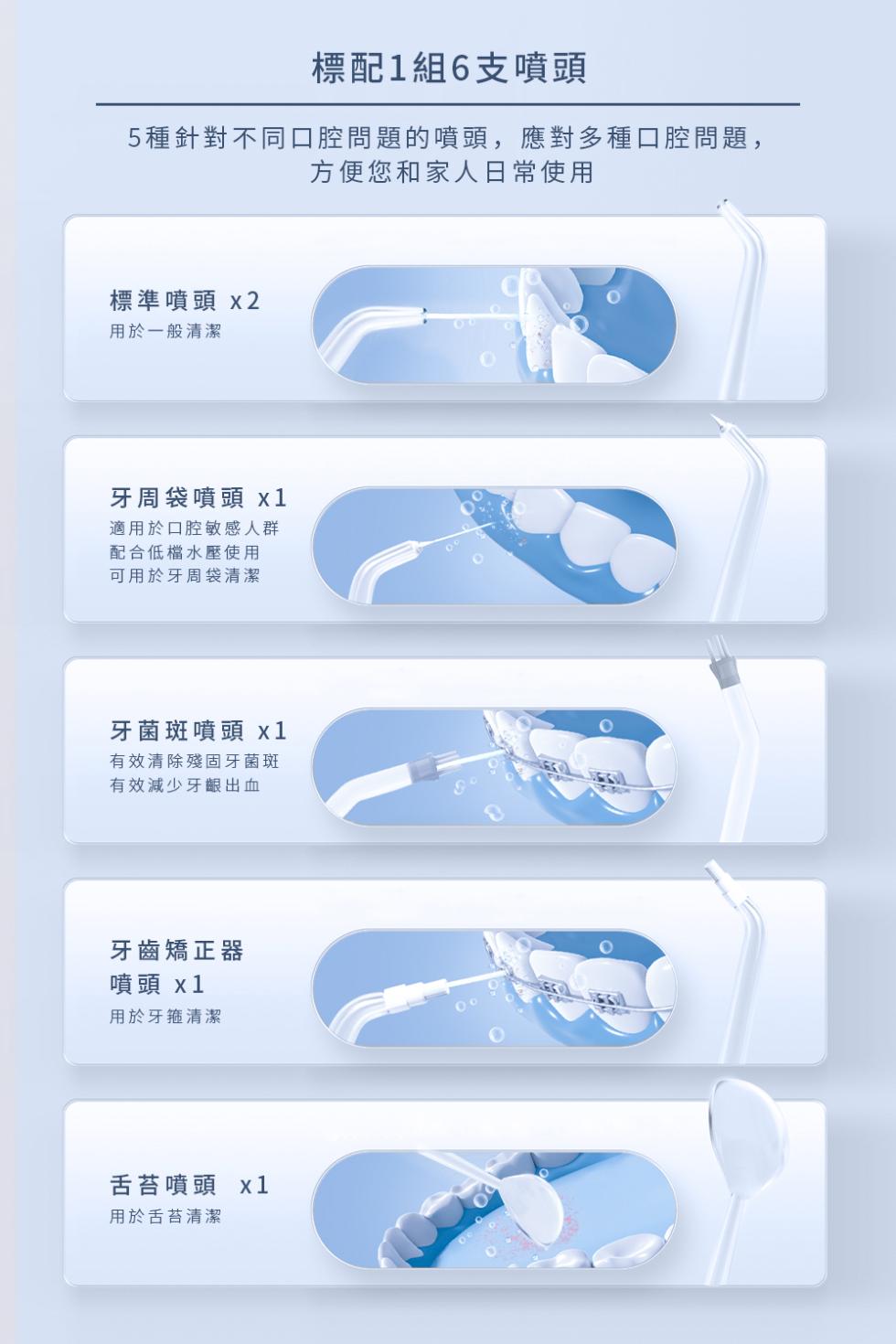 標配1組6支噴頭，5種針對不同口腔問題的噴頭,應對多種口腔問題,方便您和家人日常使用，標準噴頭 x2，用於一般清潔，牙周袋噴頭 x1，適用於口腔敏感人群，配合低檔水壓使用，可用於牙周袋清潔，牙菌斑噴頭 x1，有效清除殘固牙菌斑，有效減少牙齦出血，牙齒