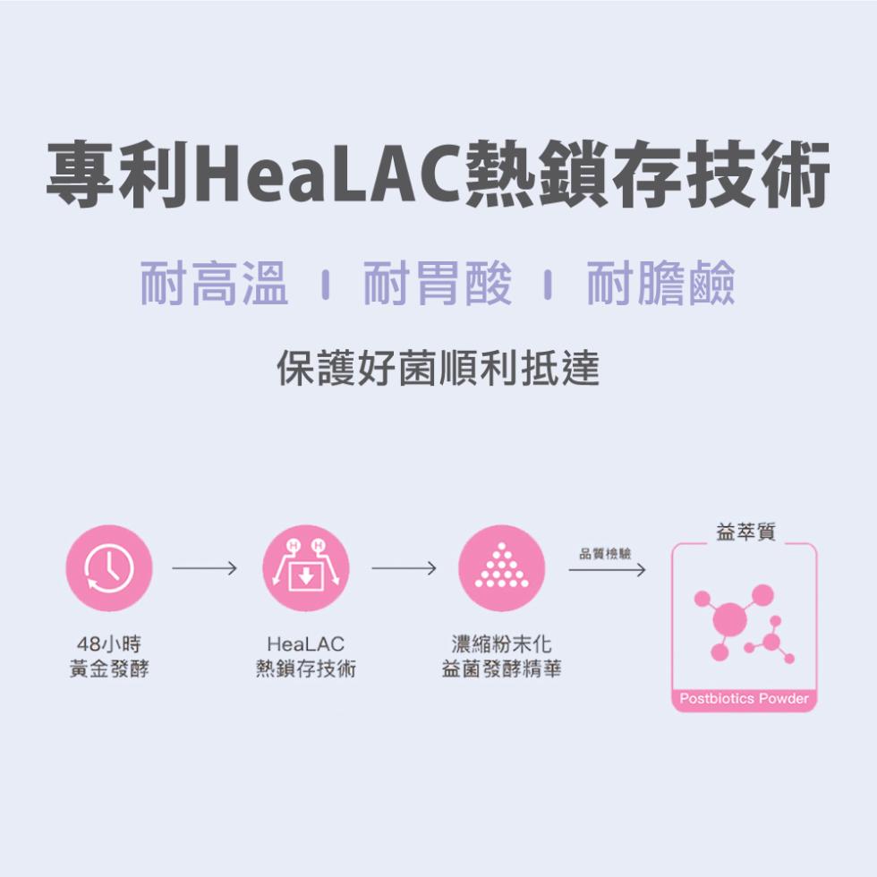 專利HeaLAC熱鎖存技術，耐高溫 1 耐胃酸 1 耐膽鹼，保護好菌順利抵達，益萃質，品質檢驗，48小時，濃縮粉末化，黃金發酵，熱鎖存技術，益菌發酵精華。